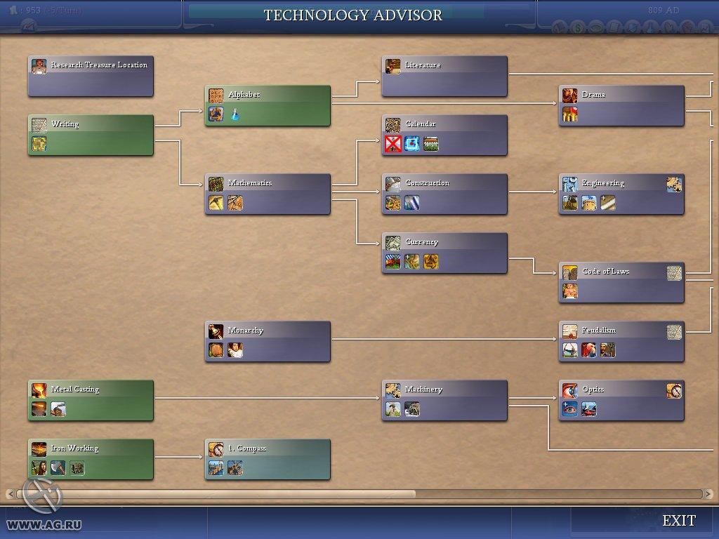 Sid Meier's Civilization 4: Warlords